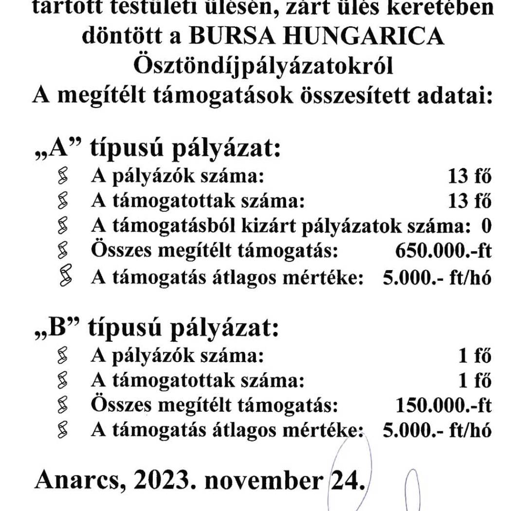 BURSA HUNGARICA Ösztöndíjpályázat 2023 Hirdetmény